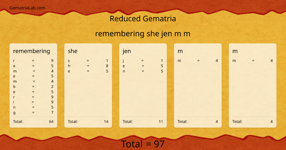 remembering she jen m m in reduced Gematria